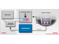 FanControl VAG Модуль запуска Webasto, Eberspacher - FanControl VAG